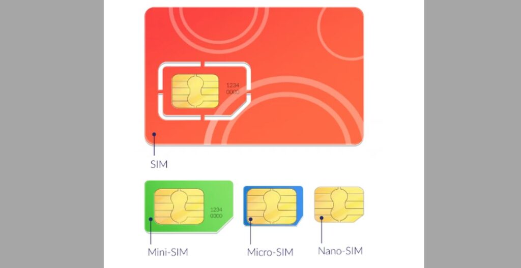 SIM Cards in Pakistan