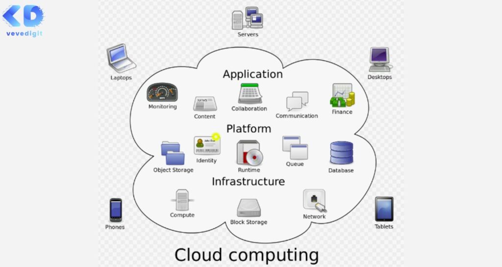 What is Cloud Computing