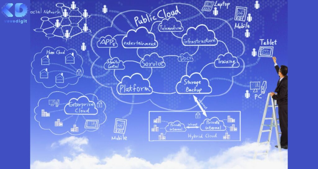 What is Cloud Computing