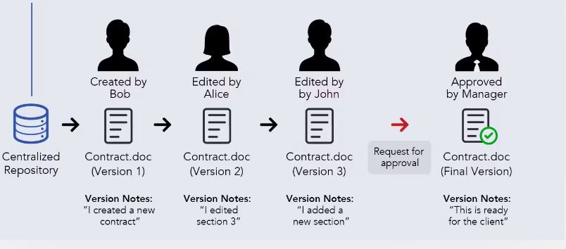 version control systems