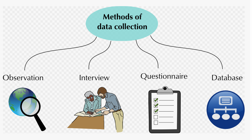 How IoT Enables Real-Time Data Collection