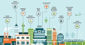 Smart Cities Sensors