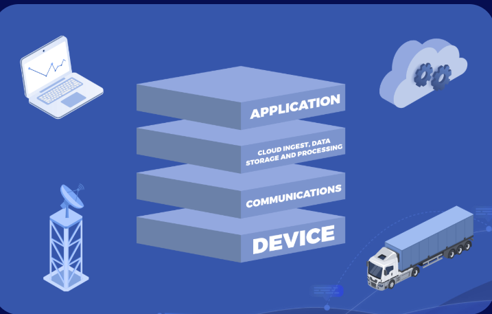 What Are the Four Primary Systems of IoT Technology